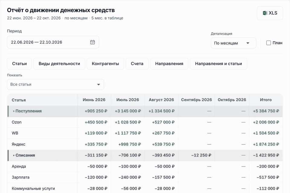 Анимация ОДДС: сумма поступлений приближается и раскрывается в платежи маркетплейсов