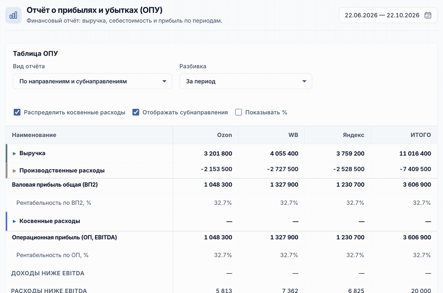 Анимация ОПиУ: строка выручки раскрывается в субнаправление «Реализация»